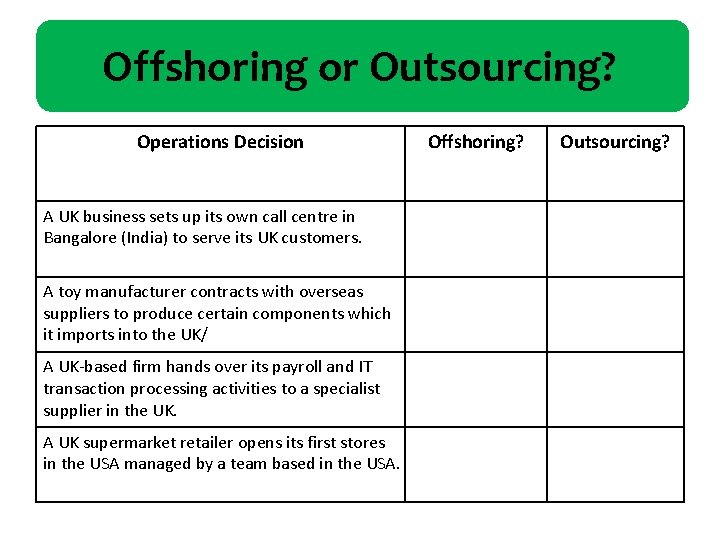 Offshoring or Outsourcing? Operations Decision A UK business sets up its own call centre