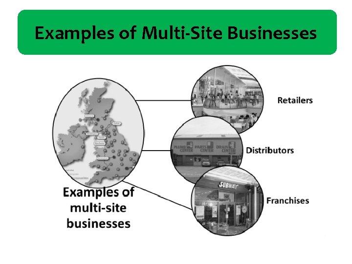 Examples of Multi-Site Businesses 