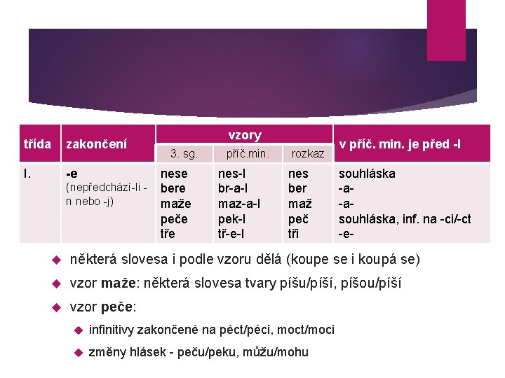 třída zakončení I. -e (nepředchází-li n nebo -j) vzory 3. sg. nese bere maže