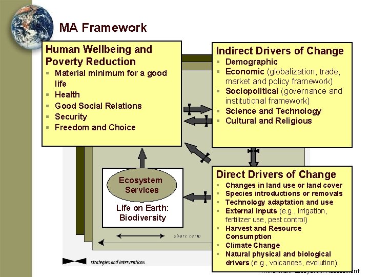 MA Framework Human Wellbeing and Poverty Reduction § Material minimum for a good life