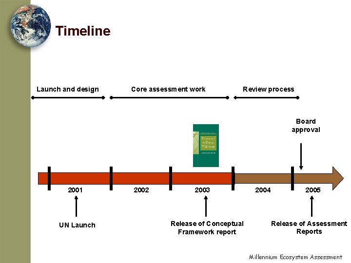 Timeline Launch and design Core assessment work Review process Board approval 2001 UN Launch