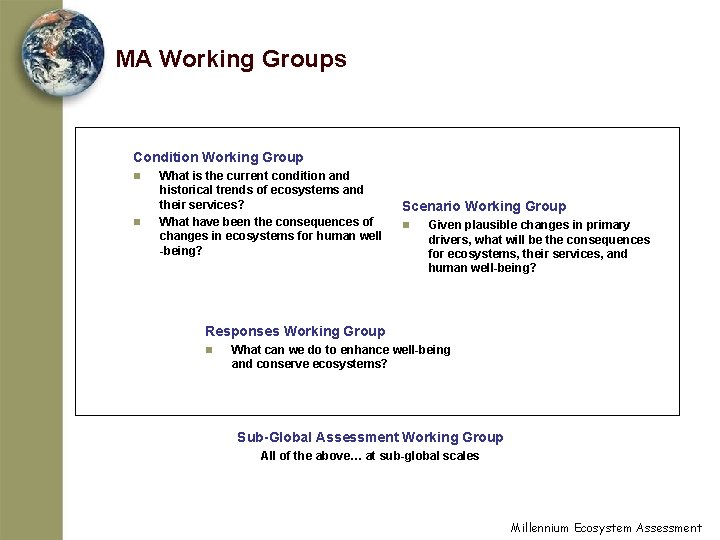 MA Working Groups Condition Working Group n n What is the current condition and