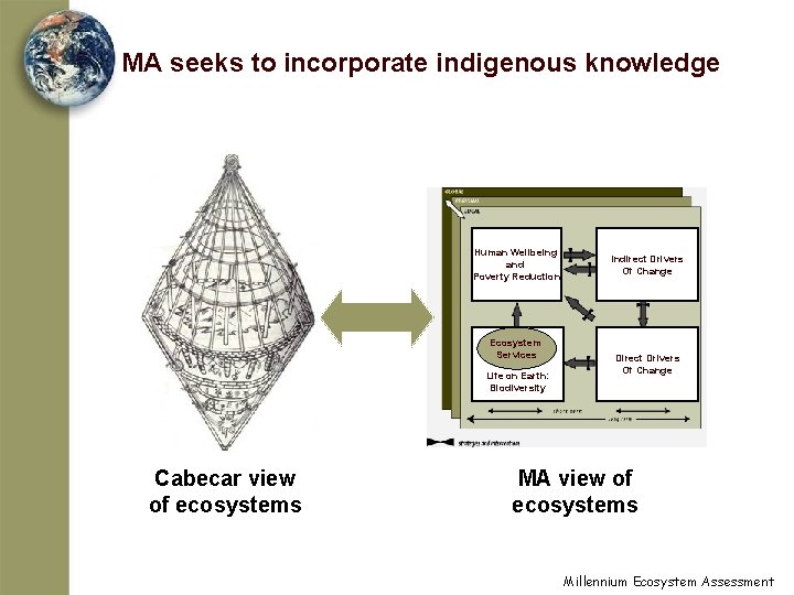 MA seeks to incorporate indigenous knowledge Human Wellbeing and Poverty Reduction Ecosystem Services Life