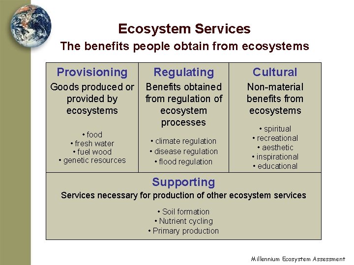Ecosystem Services The benefits people obtain from ecosystems Provisioning Regulating Cultural Goods produced or
