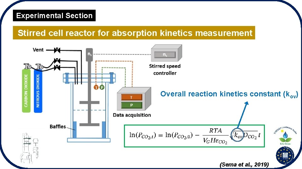 Experimental Section Stirred cell reactor for absorption kinetics measurement Overall reaction kinetics constant (kov)