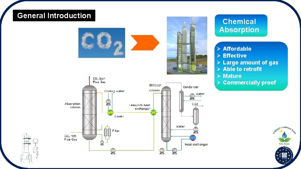 General Introduction Chemical Absorption Ø Affordable Ø Effective Ø Large amount of gas Ø