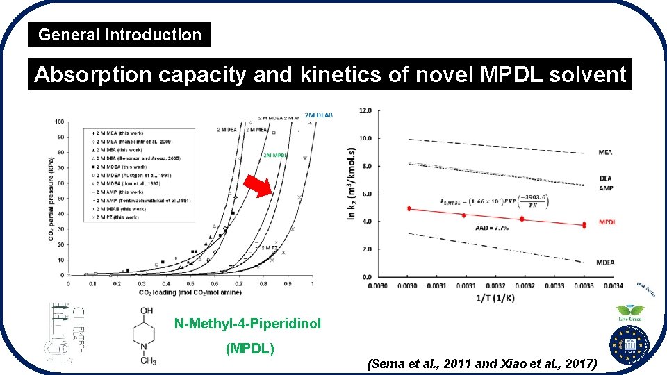 General Introduction Absorption capacity and kinetics of novel MPDL solvent N-Methyl-4 -Piperidinol (MPDL) (Sema