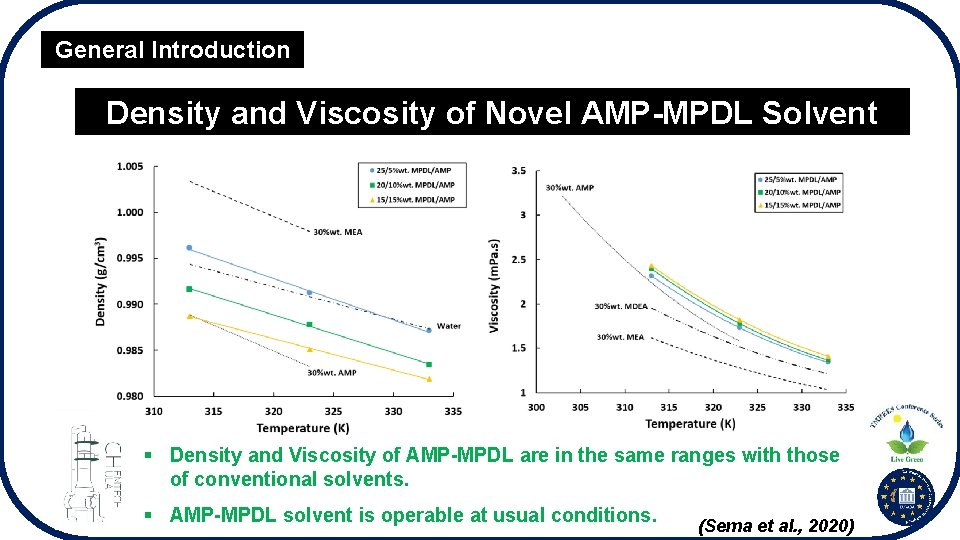 General Introduction Density and Viscosity of Novel AMP-MPDL Solvent § Density and Viscosity of