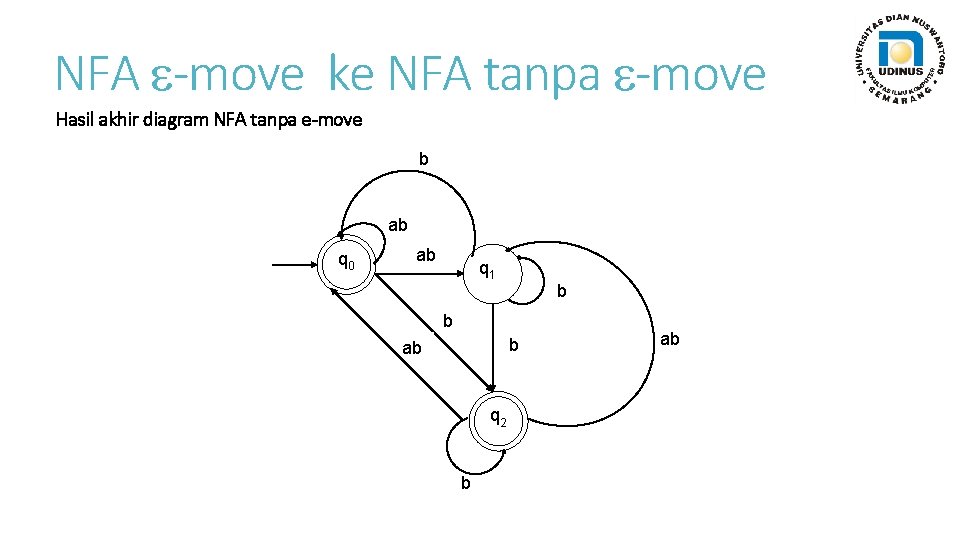 NFA -move ke NFA tanpa -move Hasil akhir diagram NFA tanpa e-move b ab