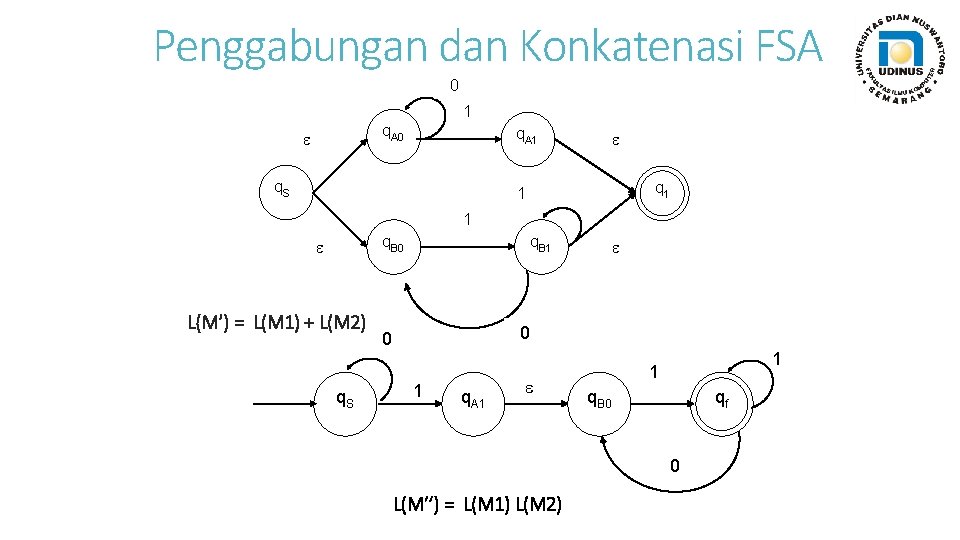 Penggabungan dan Konkatenasi FSA 0 1 q. A 0 q. A 1 q. S