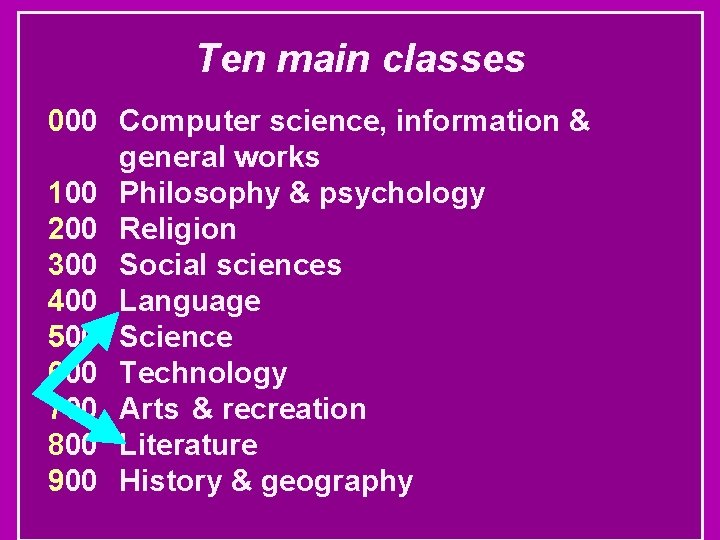 Ten main classes 000 Computer science, information & general works 100 Philosophy & psychology