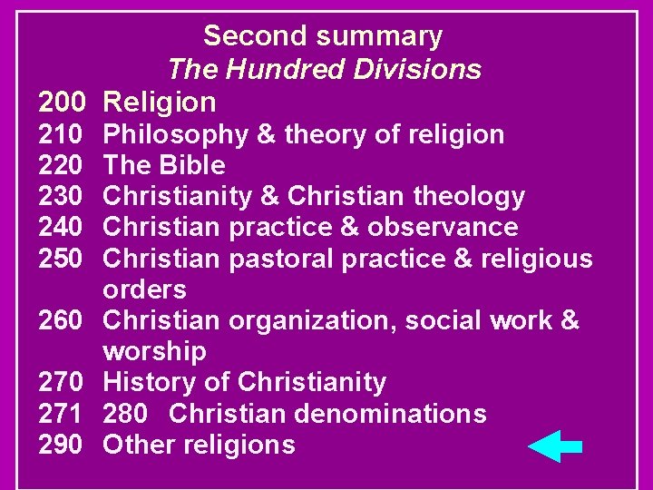 Second summary The Hundred Divisions 200 Religion 210 220 230 240 250 260 271
