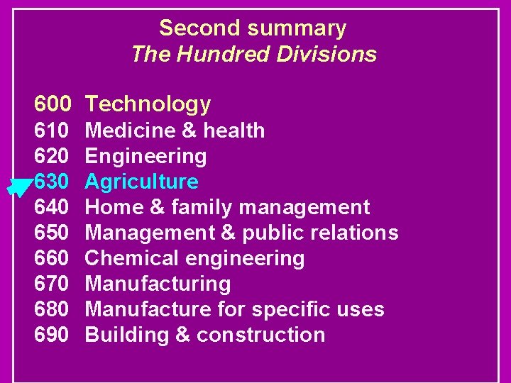 Second summary The Hundred Divisions 600 Technology 610 620 630 640 650 660 670