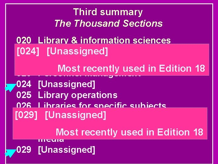 Third summary The Thousand Sections 020 Library & information sciences [024]Library [Unassigned] 021 relationships