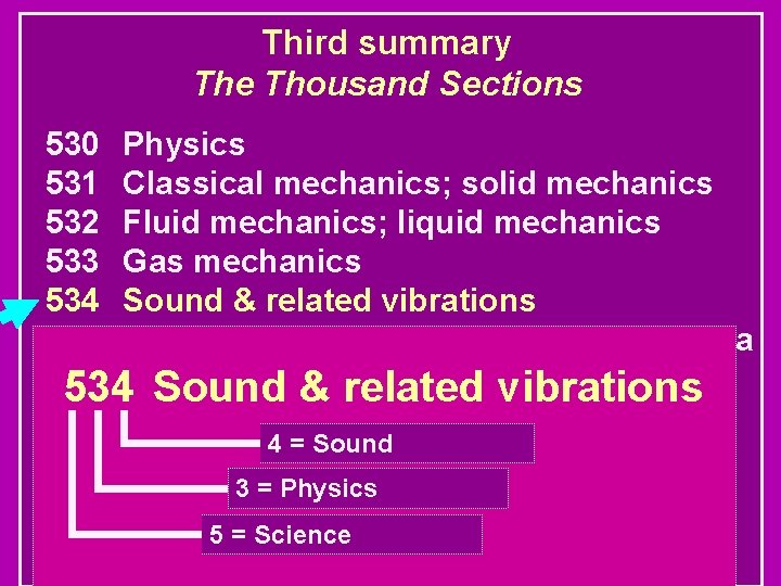 Third summary The Thousand Sections 530 Physics 531 Classical mechanics; solid mechanics 532 Fluid