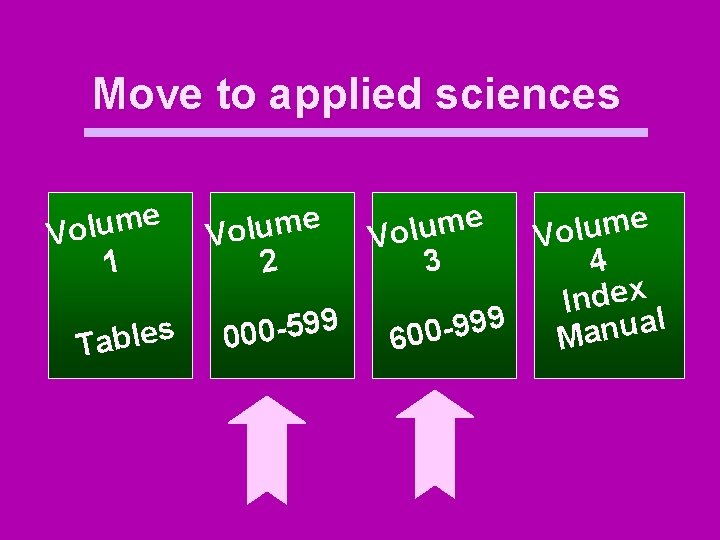 Move to applied sciences e m u l Vo 1 s e l b