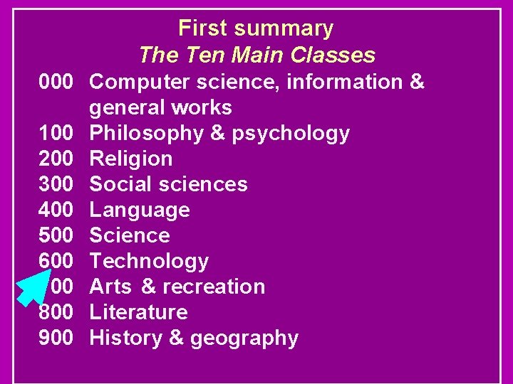 First summary The Ten Main Classes 000 Computer science, information & general works 100