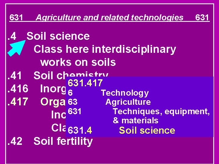 631 Agriculture and related technologies 631 . 4 Soil science Class here interdisciplinary works