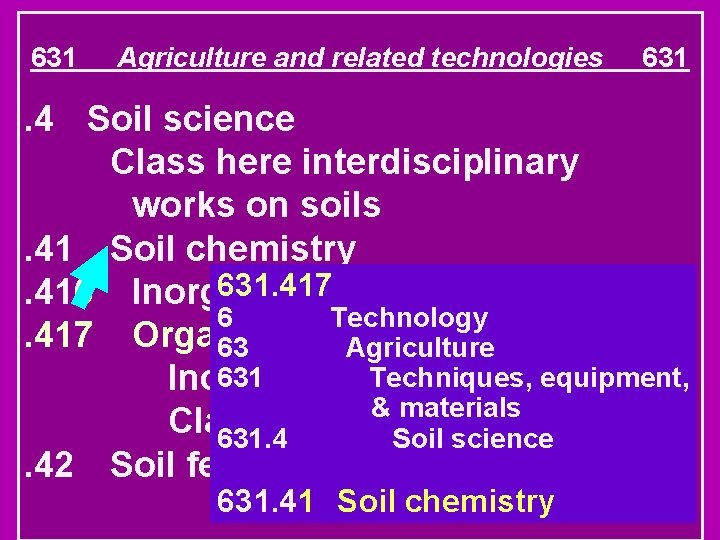 631 Agriculture and related technologies 631 . 4 Soil science Class here interdisciplinary works