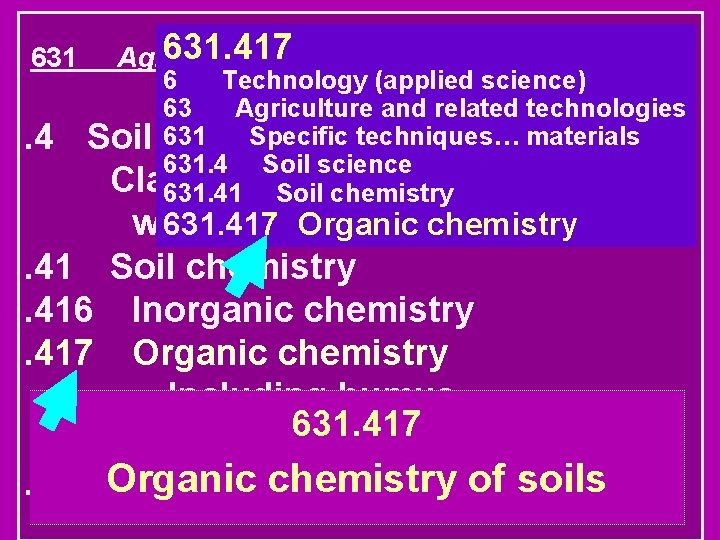 631 . 4 631. 417 Agriculture and related technologies 631 6 Technology (applied science)