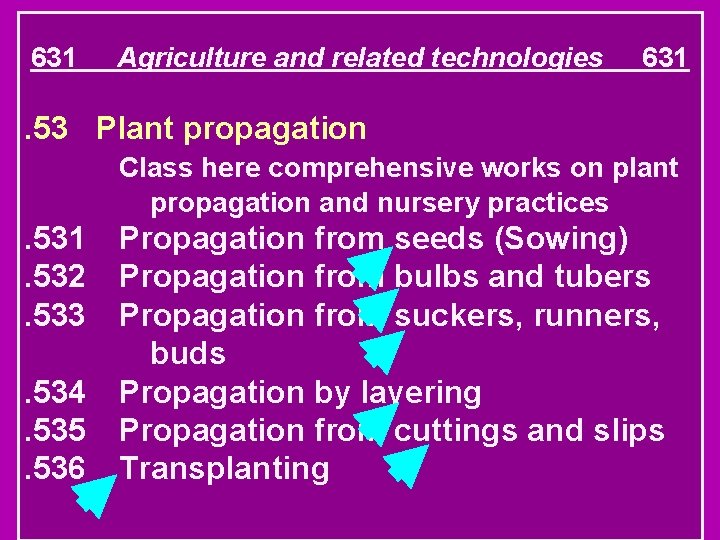 631 Agriculture and related technologies 631 . 53 Plant propagation Class here comprehensive works