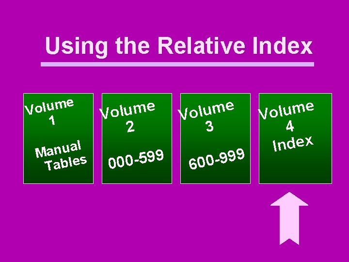 Using the Relative Index e m u l o V 1 l a u