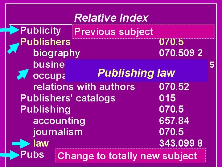 Relative Index Publicity Previous subject Publishers 070. 5 biography 070. 509 2 business organizations