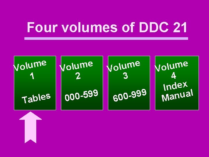 Four volumes of DDC 21 e m u l Vo 1 s e l