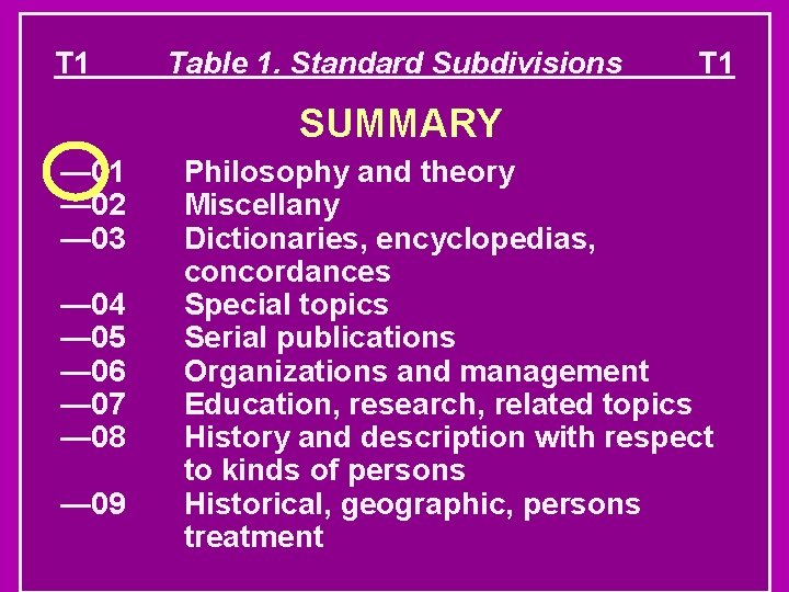 T 1 Table 1. Standard Subdivisions T 1 SUMMARY — 01 — 02 —