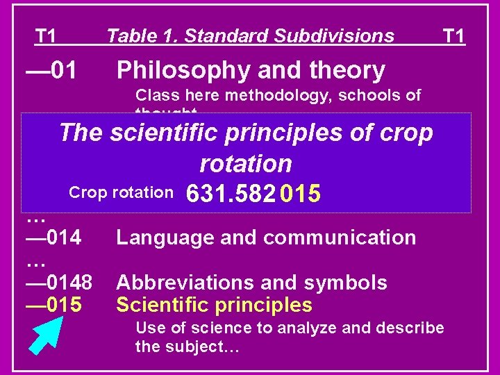 T 1 — 01 The Table 1. Standard Subdivisions T 1 Philosophy and theory