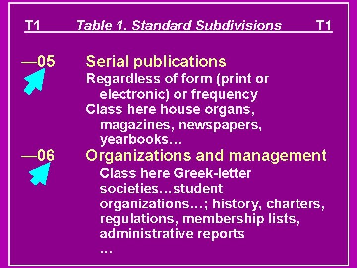 T 1 — 05 — 06 Table 1. Standard Subdivisions T 1 Serial publications