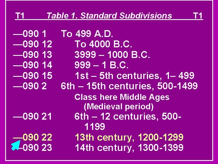 T 1 Table 1. Standard Subdivisions T 1 — 090 1 To 499 A.