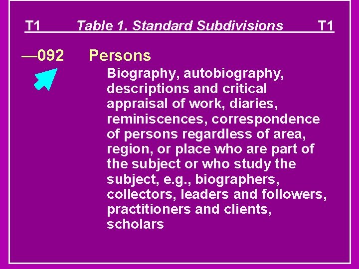 T 1 — 092 Table 1. Standard Subdivisions T 1 Persons Biography, autobiography, descriptions