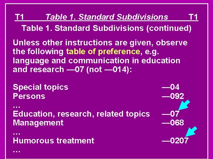 T 1 Table 1. Standard Subdivisions (continued) Unless other instructions are given, observe the