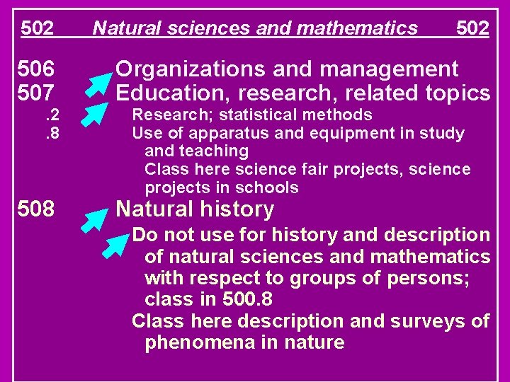 502 Natural sciences and mathematics 502 506 507 Organizations and management Education, research, related