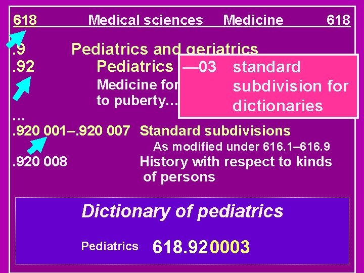 618 . 9. 92 Medical sciences Medicine 618 Pediatrics and geriatrics Pediatrics — 03