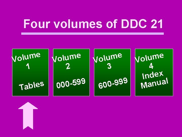 Four volumes of DDC 21 e m u l Vo 1 s e l