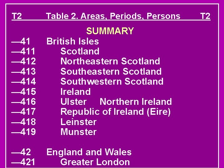 T 2 Table 2. Areas, Periods, Persons — 411 — 412 — 413 —