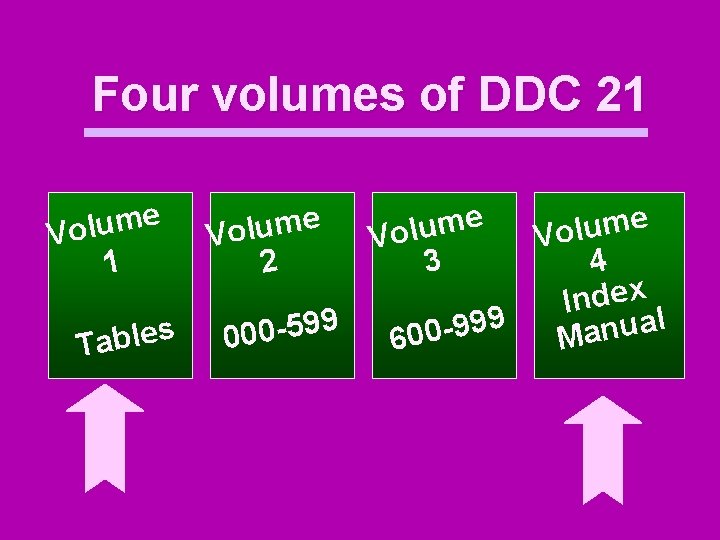 Four volumes of DDC 21 e m u l Vo 1 s e l