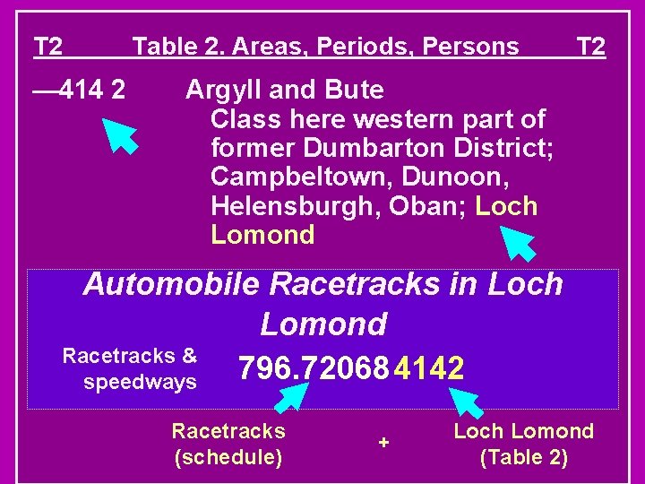 T 2 — 414 2 Table 2. Areas, Periods, Persons T 2 Argyll and