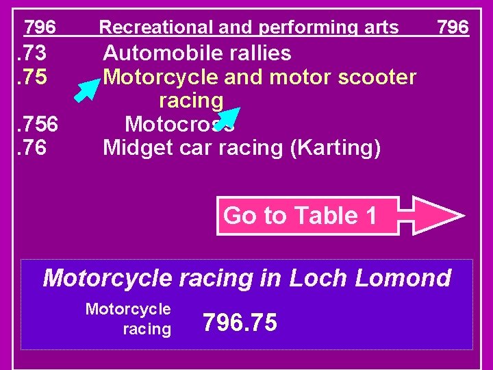 796 . 73. 756. 76 Recreational and performing arts 796 Automobile rallies Motorcycle and