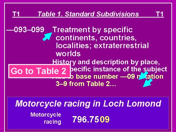 T 1 Table 1. Standard Subdivisions — 093– 099 Go to T 1 Treatment