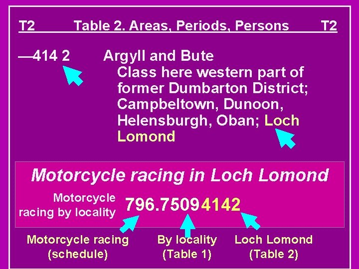 T 2 — 414 2 Table 2. Areas, Periods, Persons T 2 Argyll and