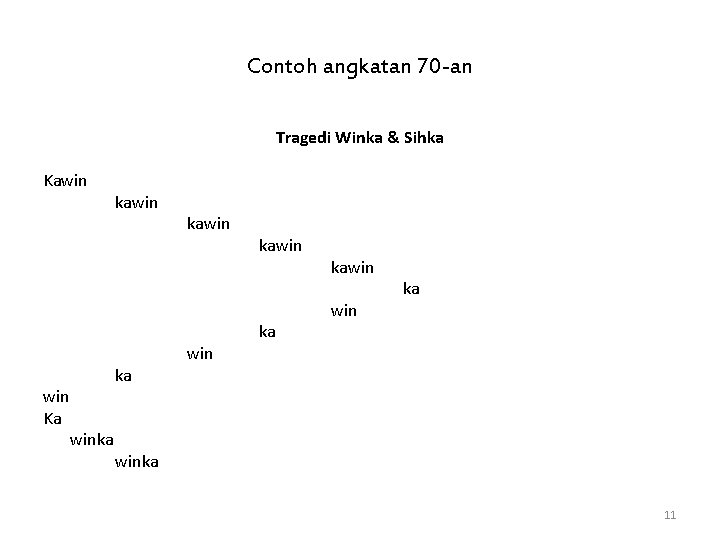 Contoh angkatan 70 -an Tragedi Winka & Sihka Kawin Ka kawin ka winka kawin