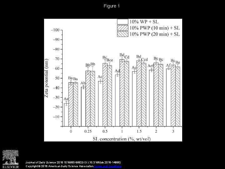 Figure 1 Journal of Dairy Science 2018 1019680 -9692 DOI: (10. 3168/jds. 2018 -14998)