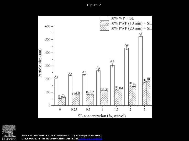 Figure 2 Journal of Dairy Science 2018 1019680 -9692 DOI: (10. 3168/jds. 2018 -14998)