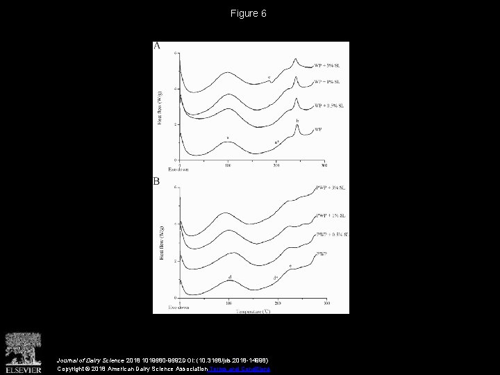 Figure 6 Journal of Dairy Science 2018 1019680 -9692 DOI: (10. 3168/jds. 2018 -14998)