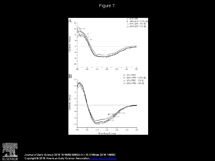 Figure 7 Journal of Dairy Science 2018 1019680 -9692 DOI: (10. 3168/jds. 2018 -14998)