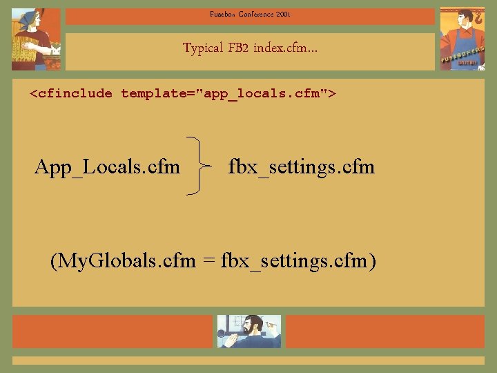 Fusebox Conference 2001 Typical FB 2 index. cfm… <cfinclude template="app_locals. cfm"> App_Locals. cfm fbx_settings.