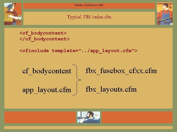 Fusebox Conference 2001 Typical FB 2 index. cfm <cf_bodycontent> </cf_bodycontent> <cfinclude template=“. . /app_layout.